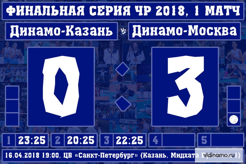 Московское "Динамо" наносит первое поражение казанским одноклубницам в финальной серии плей-офф Чемпионата России 3-0 (25-23; 25-20; 25-22).